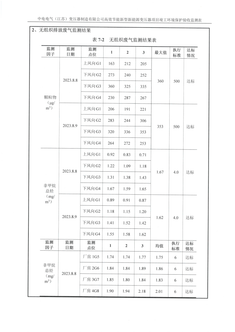 广发平台（江苏）广发平台制造有限公司验收监测报告表_20.png